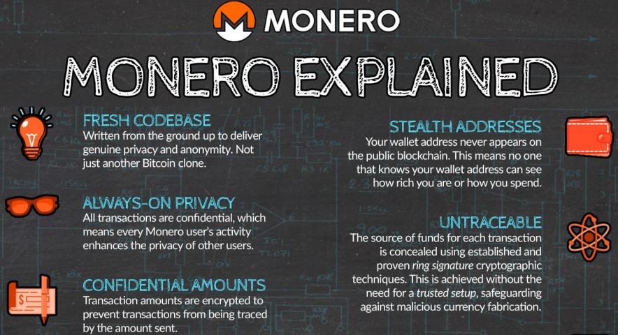 Monero Explained