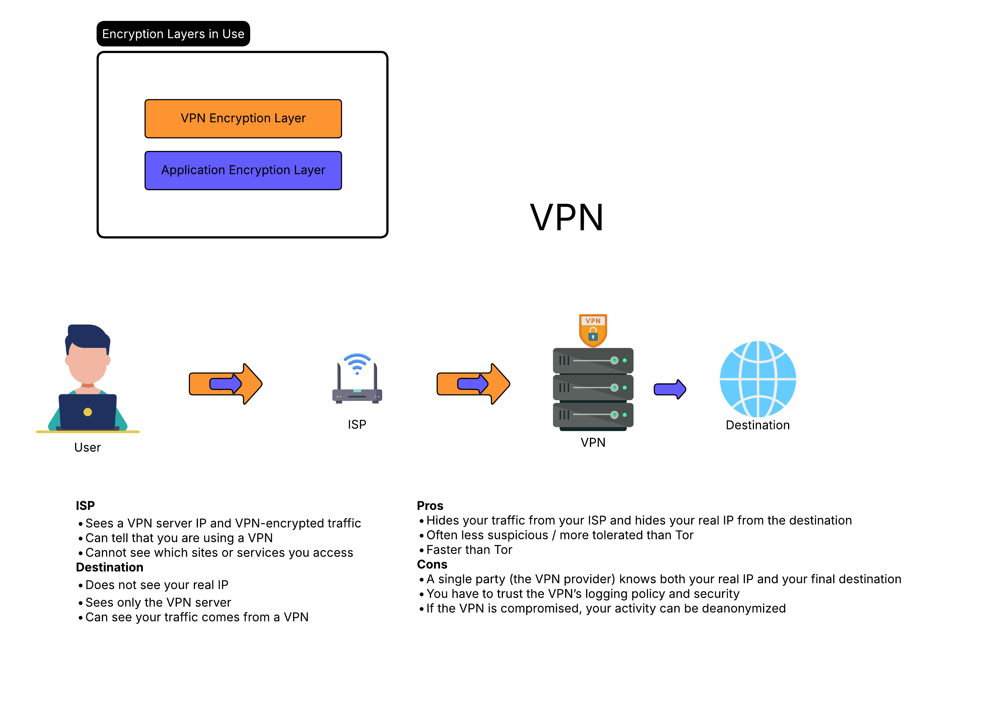VPN Diagram